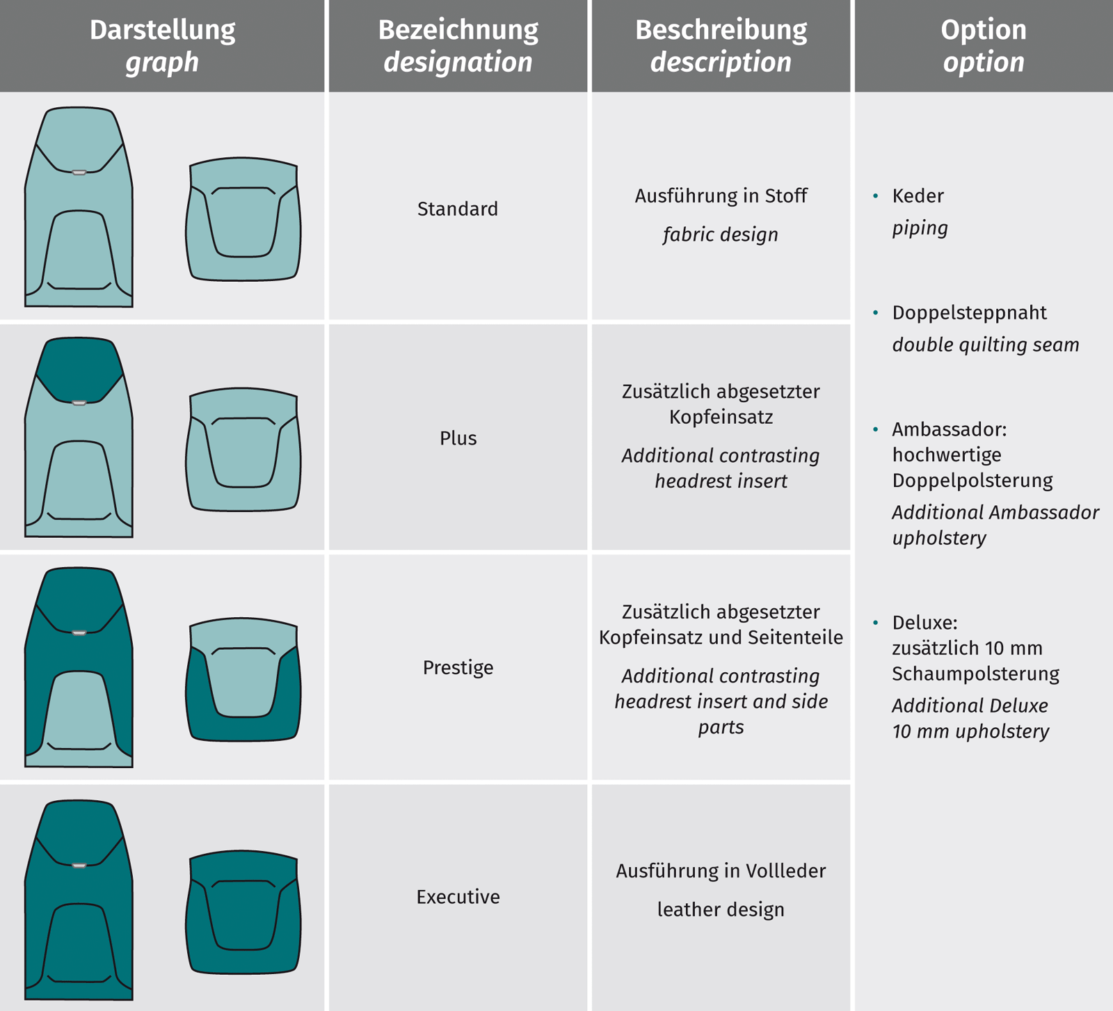 LS20 | Optional upholstery