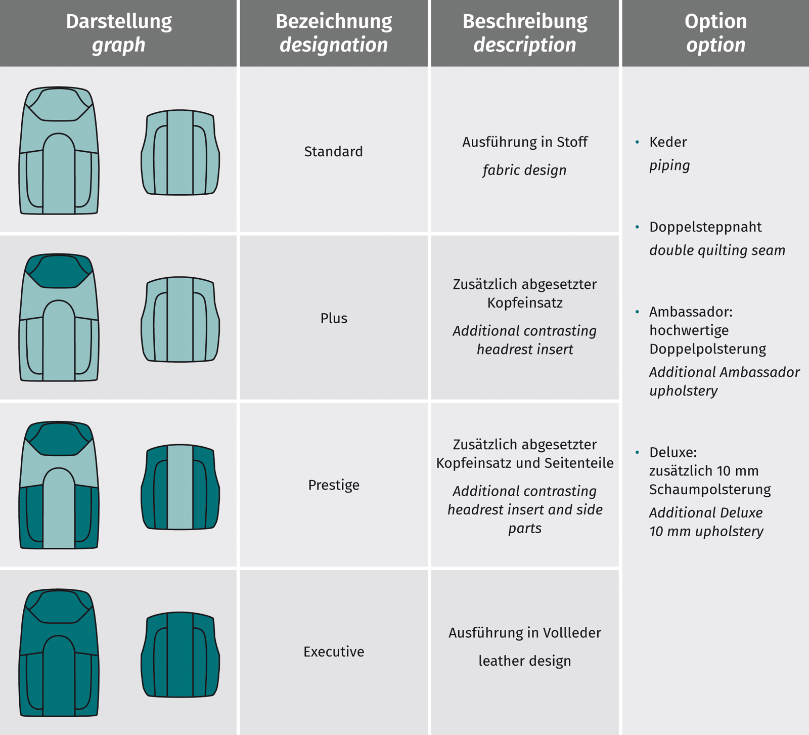 LS30 | Optional upholstery