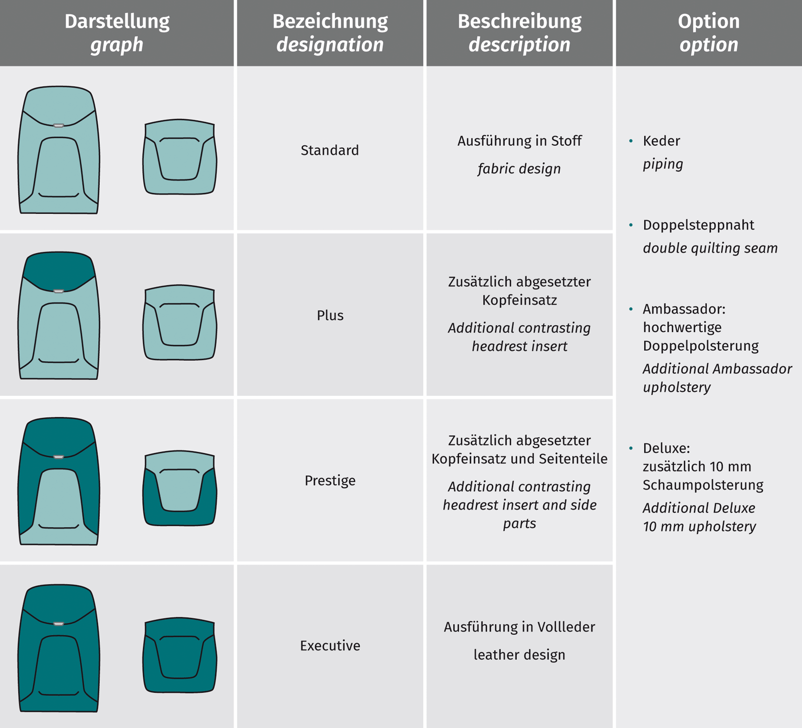 LS40 | Optional upholstery
