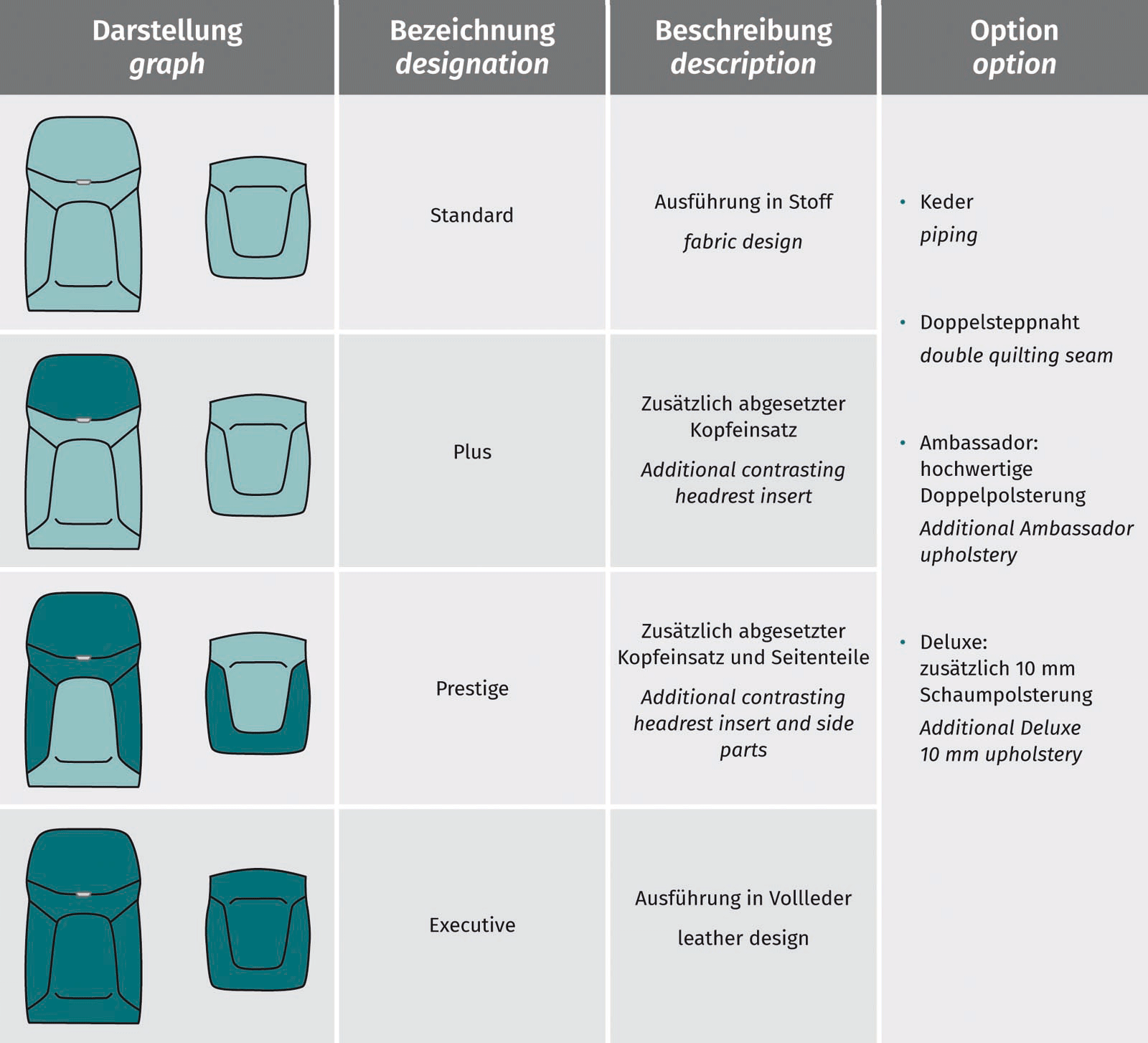 LS60 | Optional upholstery