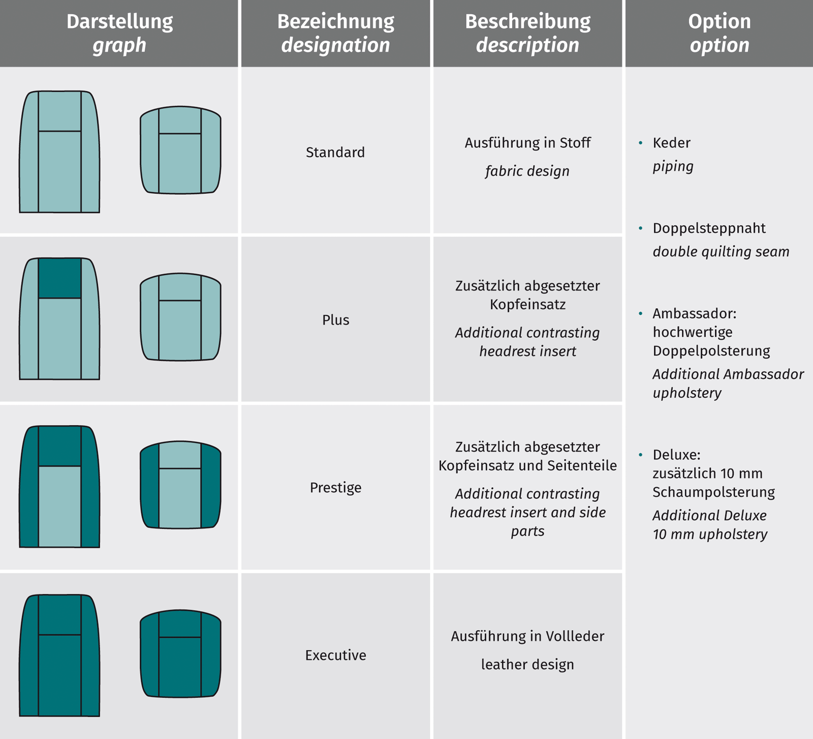 LS80/Accent | Optional upholstery