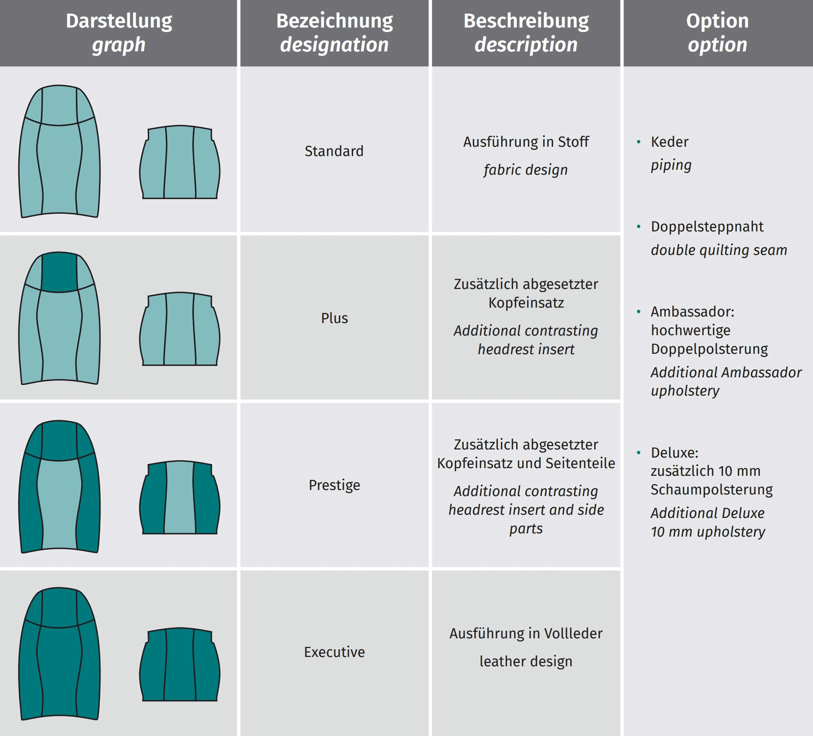 Primus | Optional upholstery