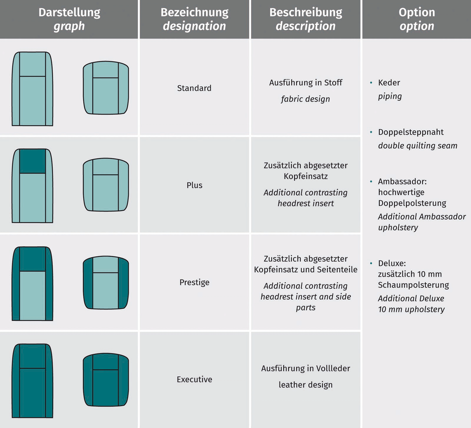 Strada | Optional upholstery